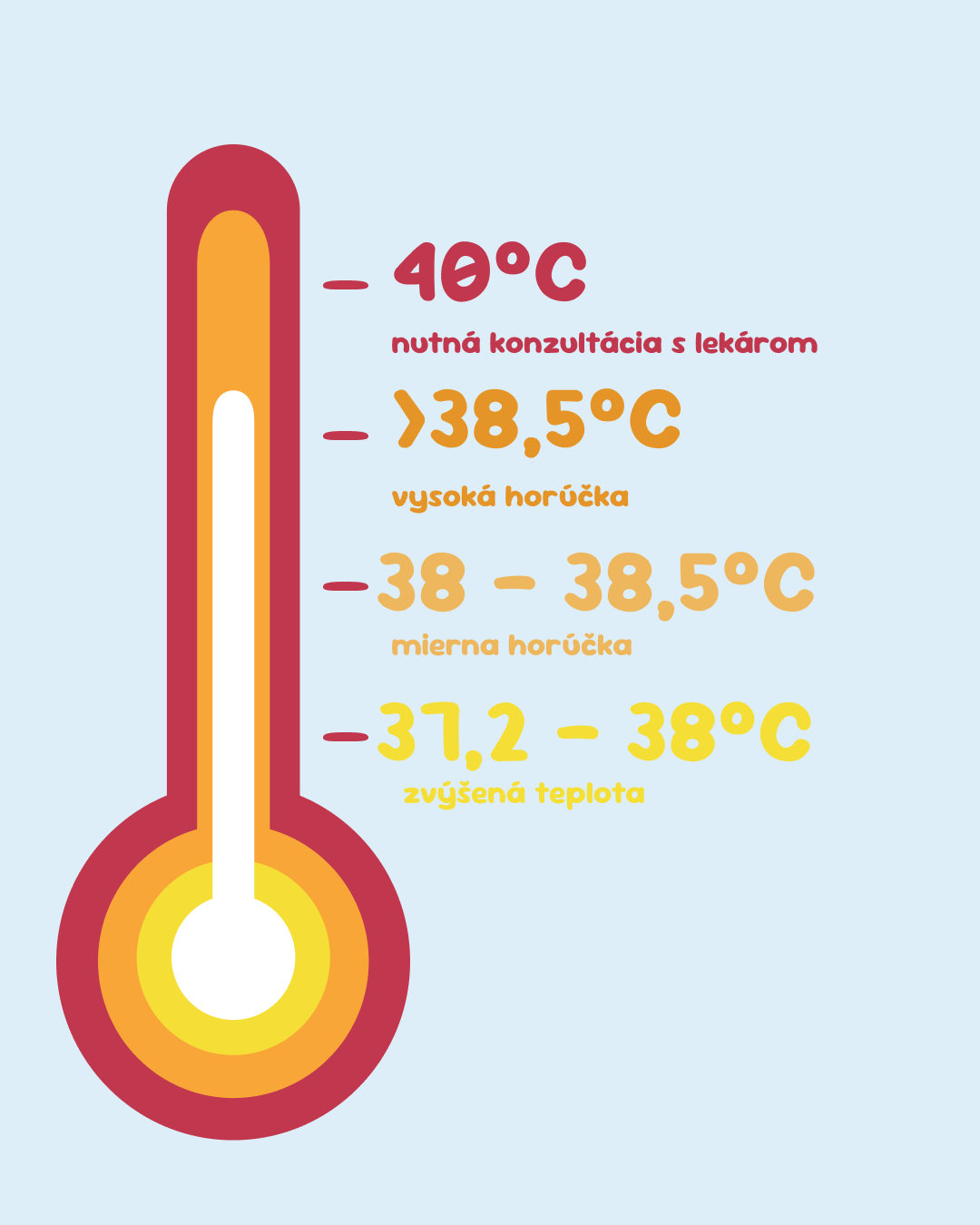 Teplota a horúčka u detí – prehľad hodnôt